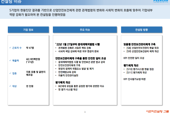 [일터혁신컨설팅]지류 유통 및 골판지 제조업 안전한 일터 구축,평가체계 개선 사례